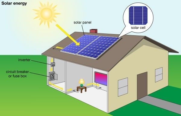 Tắt lưới 300W Năng lượng mặt trời Bộ dụng cụ gia đình Máy phát điện năng lượng mặt trời